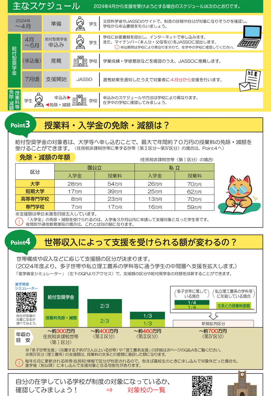 奨学金について